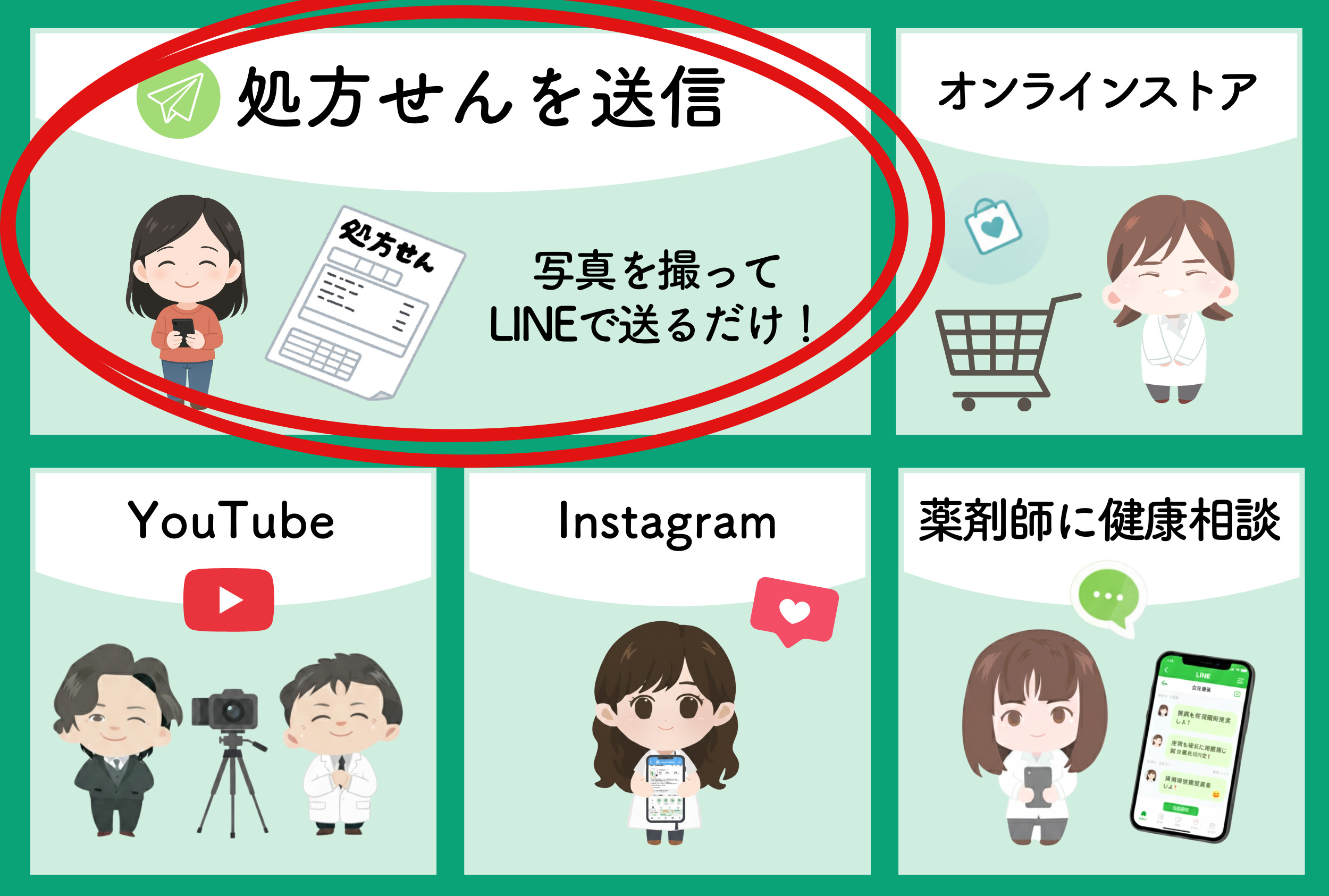 処方せん送信を選択